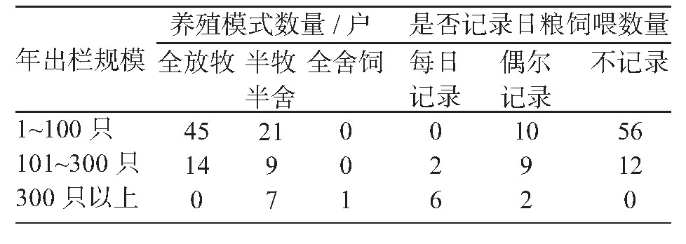 浏阳黑山羊养殖技术,浏阳黑山羊养殖周期