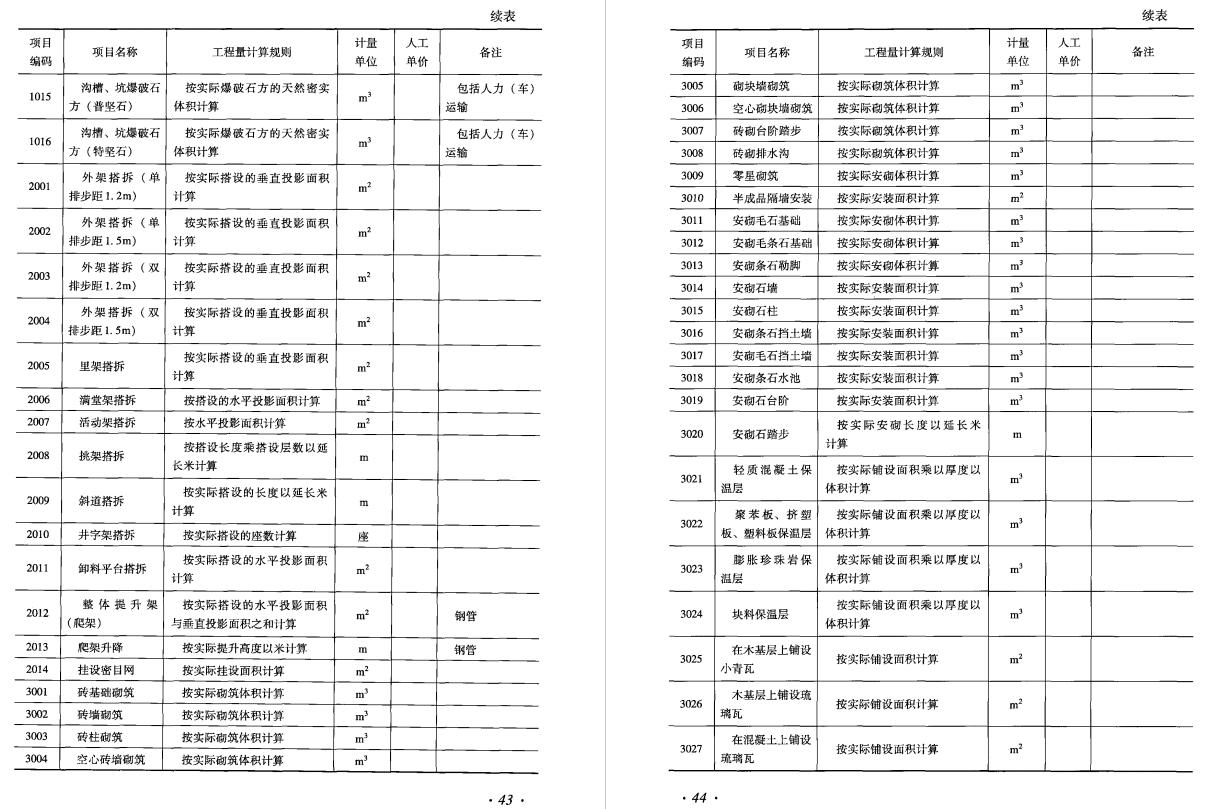 土建造价基础知识入门教学视频,建筑工程造价基础知识讲解视频