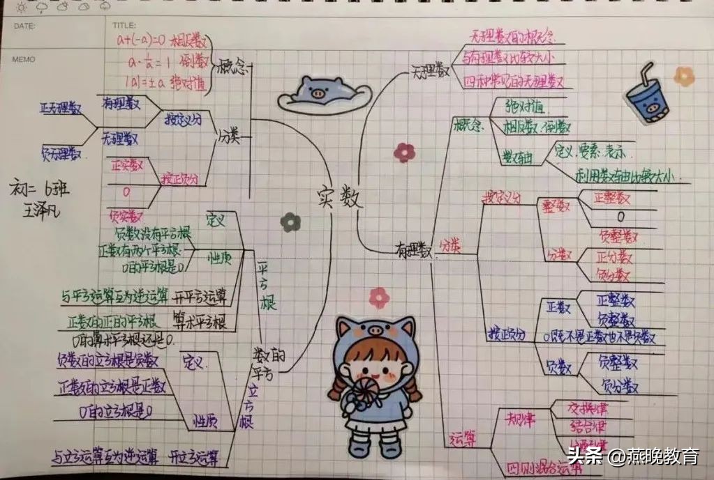 沉浸式画思维导图初中,思维导图简单又好画初中