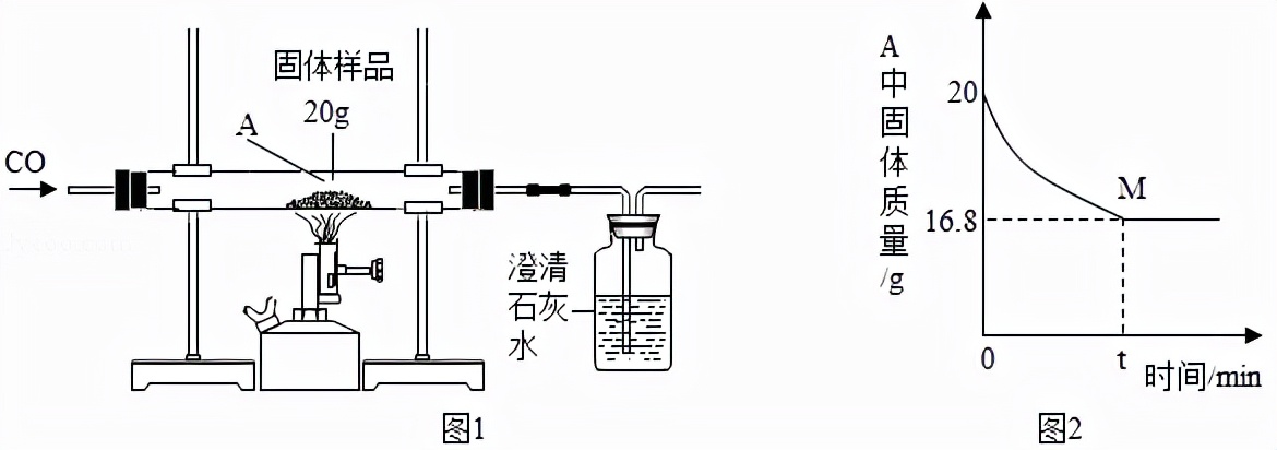 初中化学常见物质的分类,初中化学计算题解题全过程