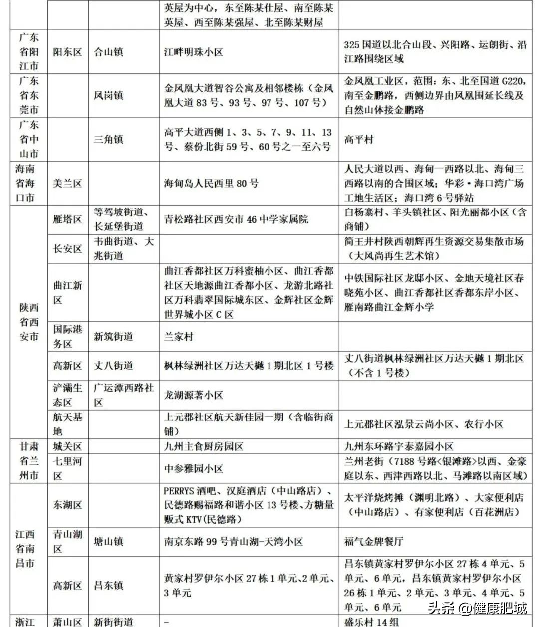 山东疾控疫情防控规定,山东发布疫情防控最新健康提示