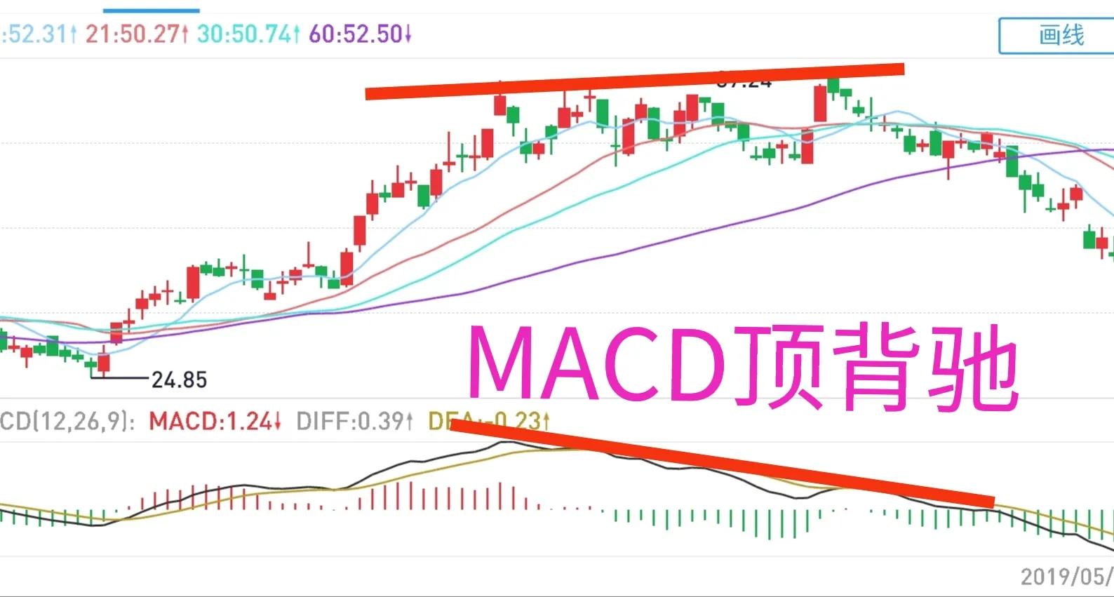 炒股最佳的买入卖出时间,最佳卖出点的绝招