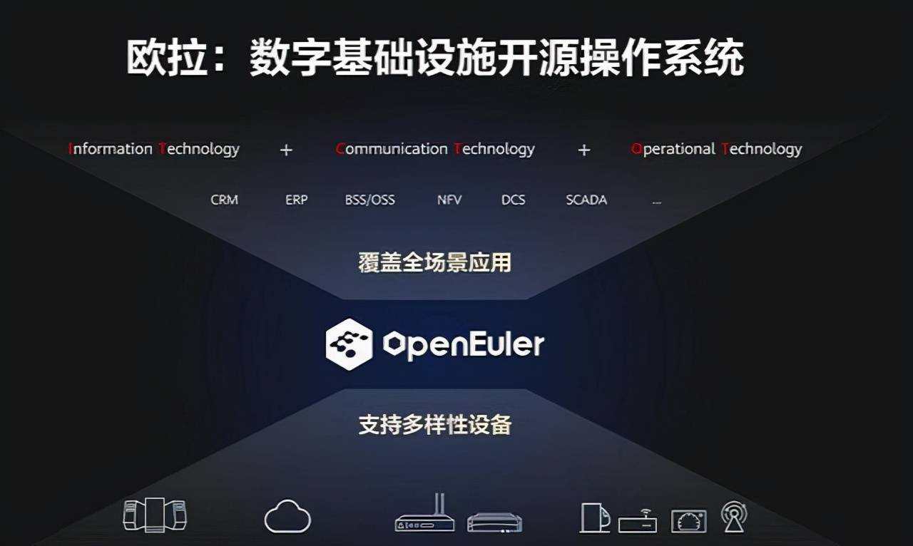 最新windows系统要不要更新,美国不让用windows系统怎么办