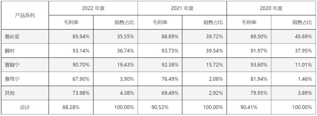 赛克赛斯氢能源ipo,赛克赛斯高管