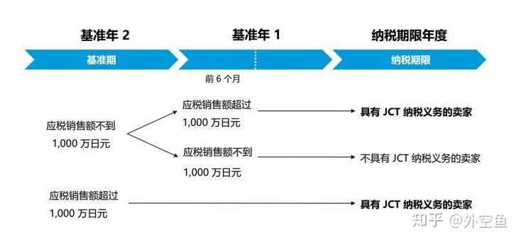 日本企业消费税如何申报,日本商家怎么收消费税