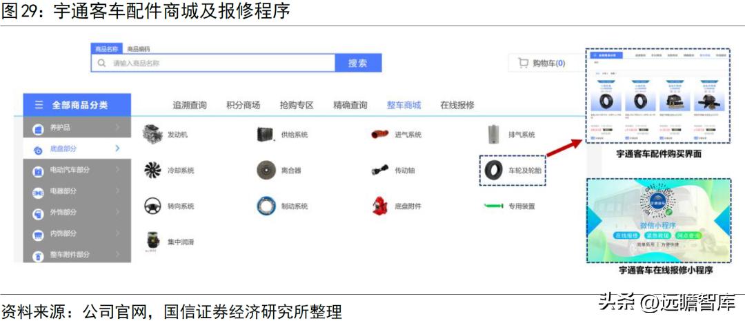 宇通客车2019年何去何从,宇通客车最新分析