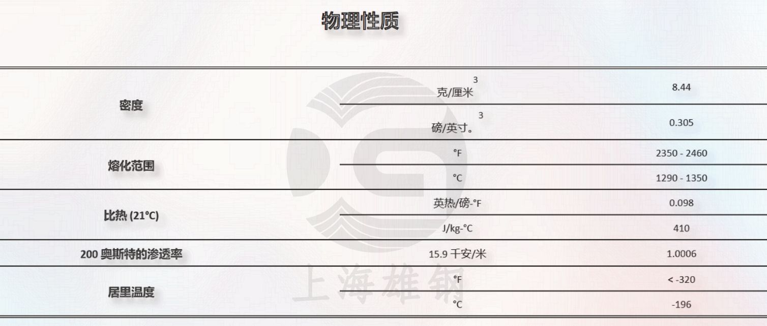 N06625,Inconel625主要特性及合金应用