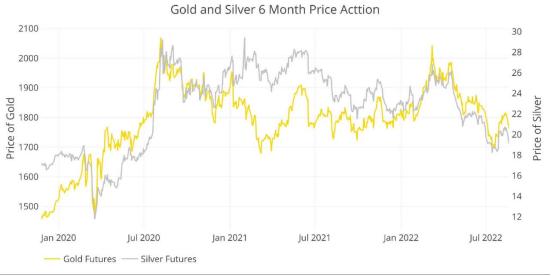 黄金白银实盘操作,黄金白银下周操作策略及解析