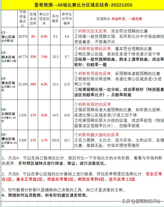 下单数量和实际到货数量表格,下单量对比分析