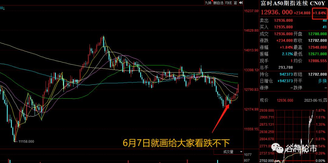 a股在涨富时指数为什么会跌,富时a50实时行情对a股的影响