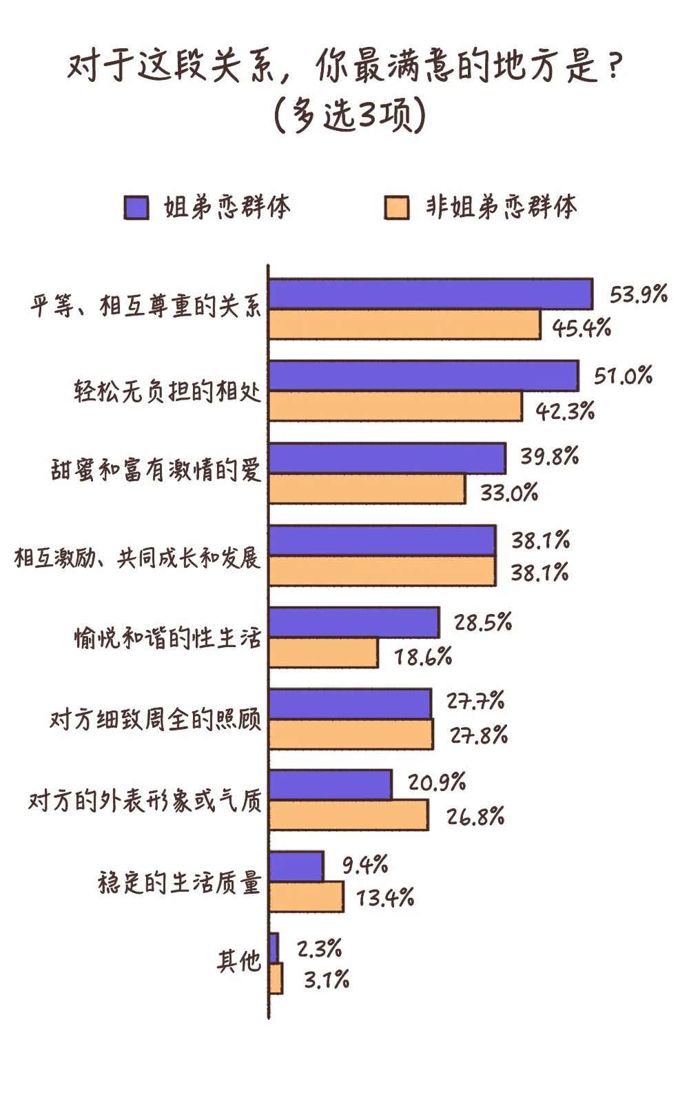 弟弟和大叔谈恋爱的对比,和大叔谈恋爱真的幸福吗