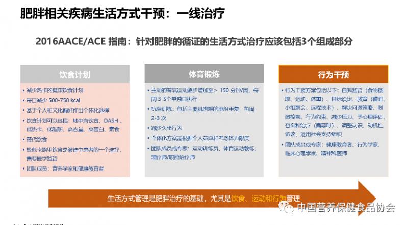 陈伟医生十天快速减肥方法,陈伟医生青少年肥胖