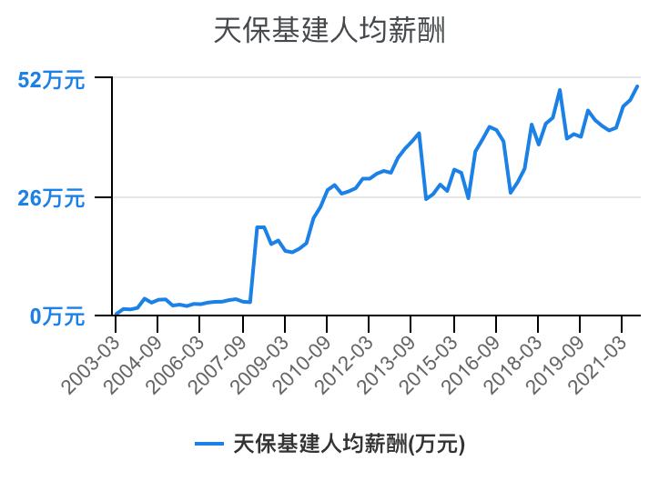 住宅物业和商业物业收入,万科物业1-40级薪酬等级表