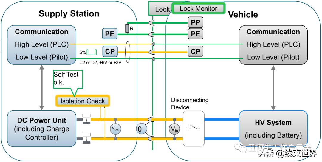 电动汽车国标充电接口最新标准,欧标直流充电桩电压占比