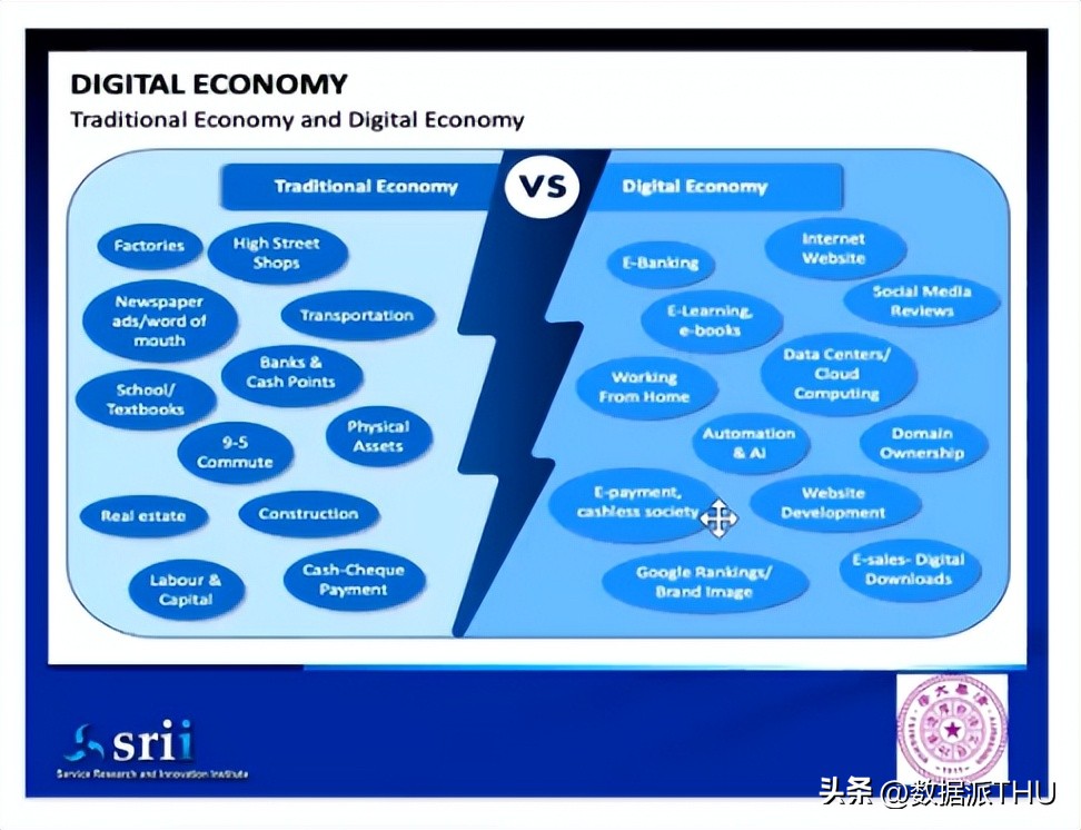 数字经济下的创新模式,数字经济创新商业模式的案例