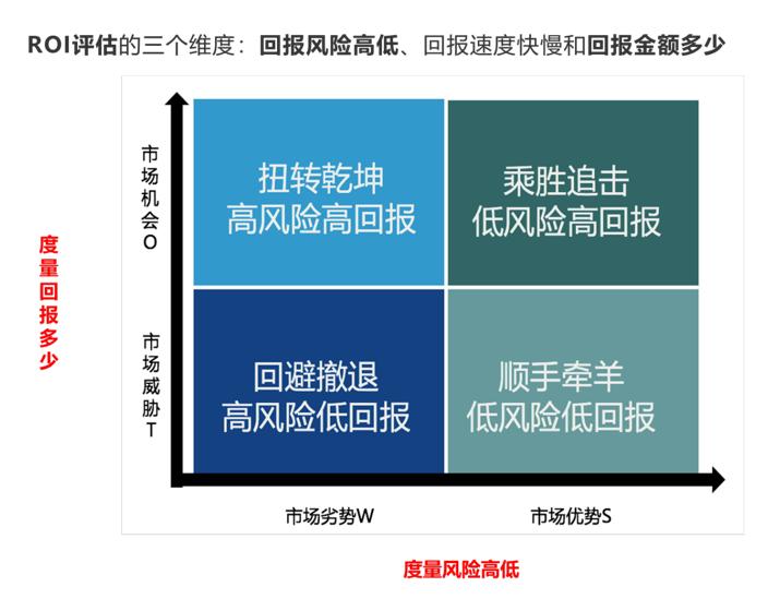 找对战场才能战无不胜|总裁班《营销策略业务规划》
