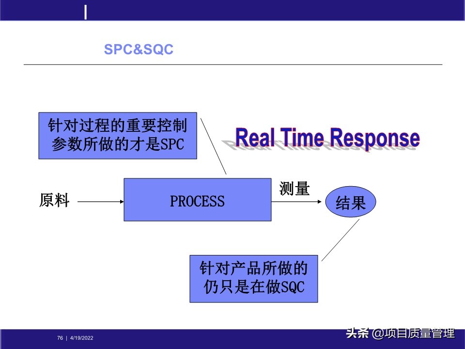crcpm项目质量管理,pm质量管理体系
