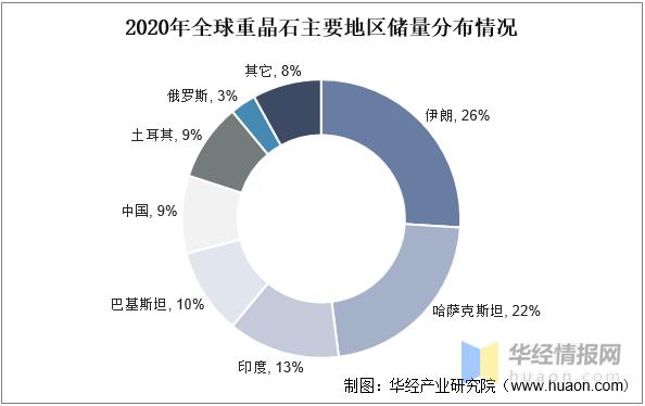 重晶石中国产量,中国矿产资源报告重晶石