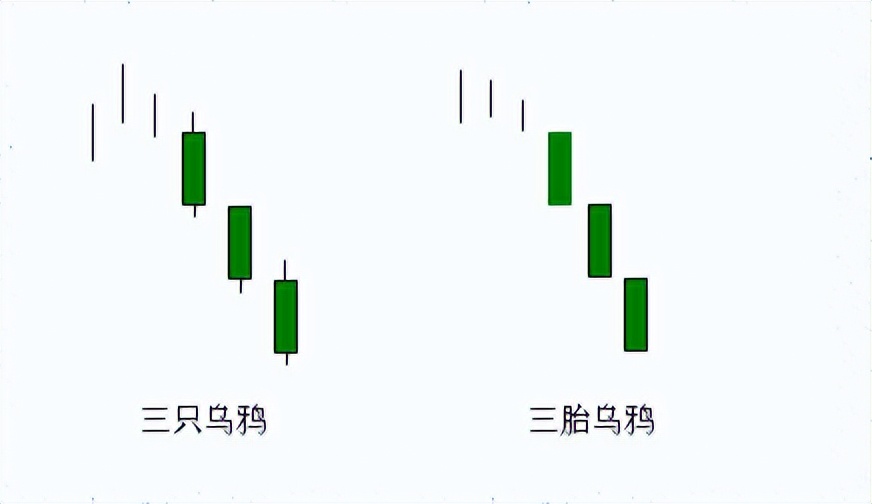 图形技术分析,k线组合图经典图解