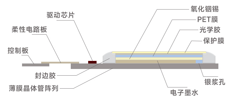 封边线条专用胶,封边木板专用胶