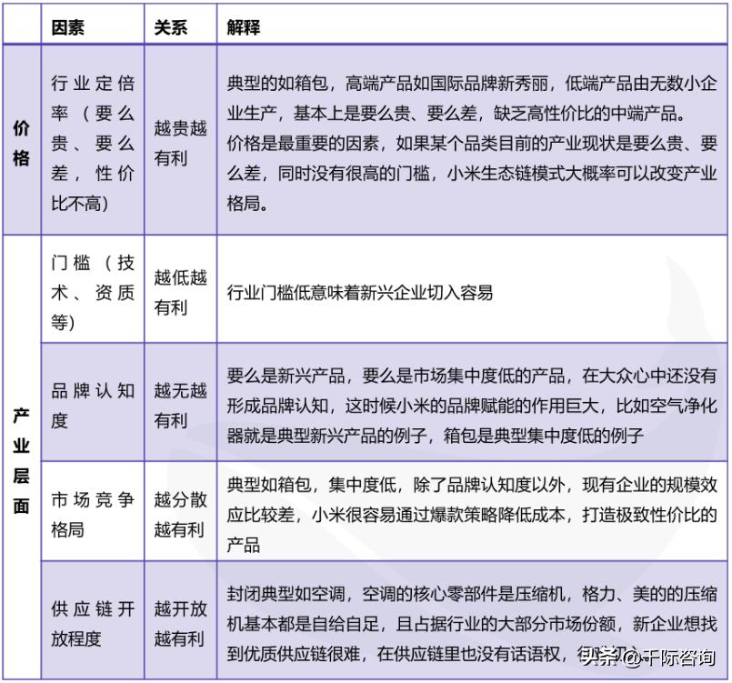 中国小米生态链的发展2021,一条小米产业链深度解析
