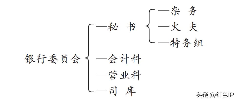 共和国金融摇篮,共和国金融的摇篮