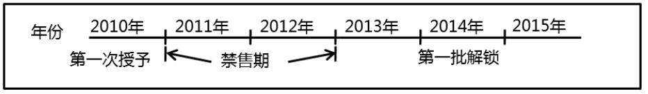 经济师人力资源2023真题,经济师薪酬管理考点