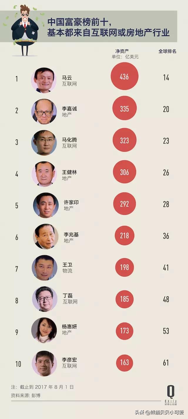 奢侈品大佬成为世界首富,奢侈品首富