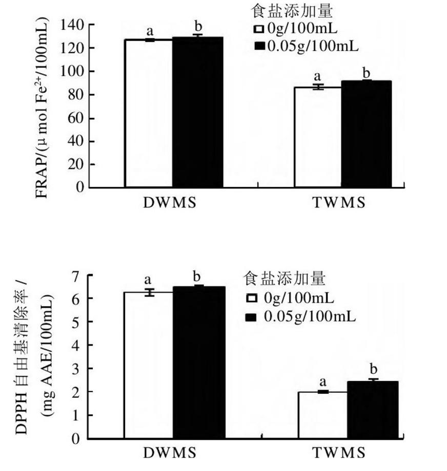 绿豆汤是红色比绿色的好,绿豆汤红色好还是绿色好