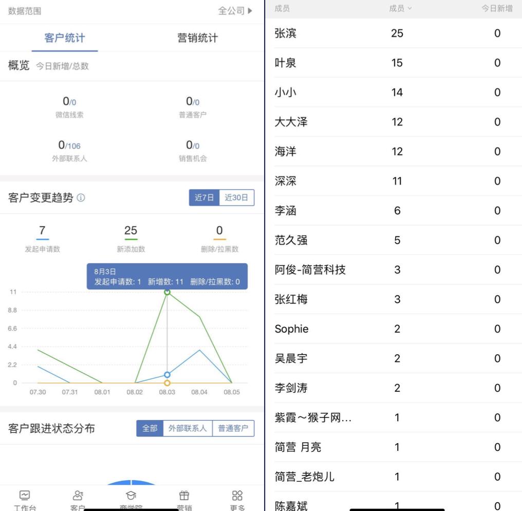 做私域是选个人微信还是企业微信,适合做微信私域的三个行业
