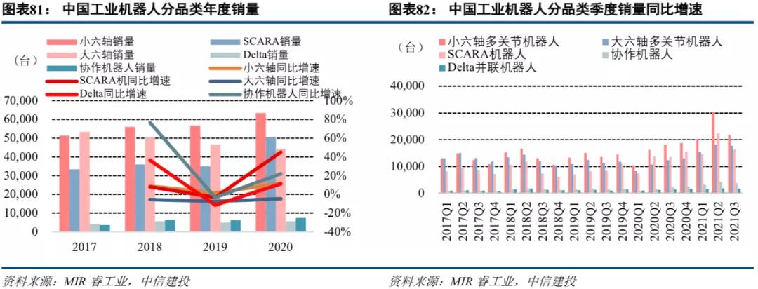 中信建投市场处于多空交织阶段,中信建投2022年投资策略