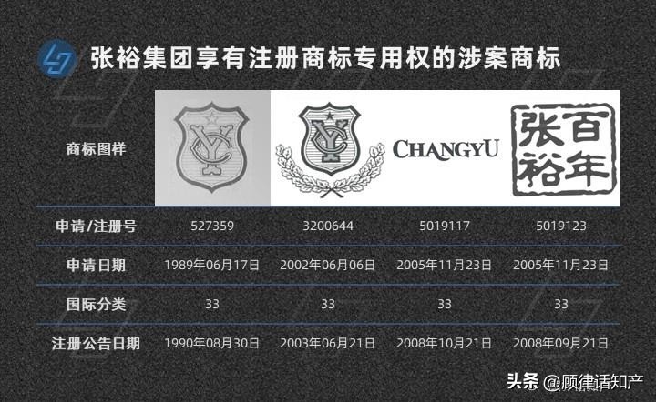 葡萄酒公司向家具公司起诉商标权侵权，竟获法院支持