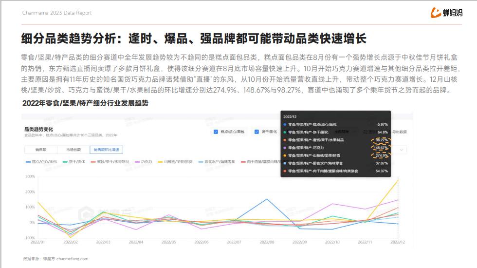 广战神：2023年户外广告大客户去哪儿了？食品饮料白酒首当其冲！