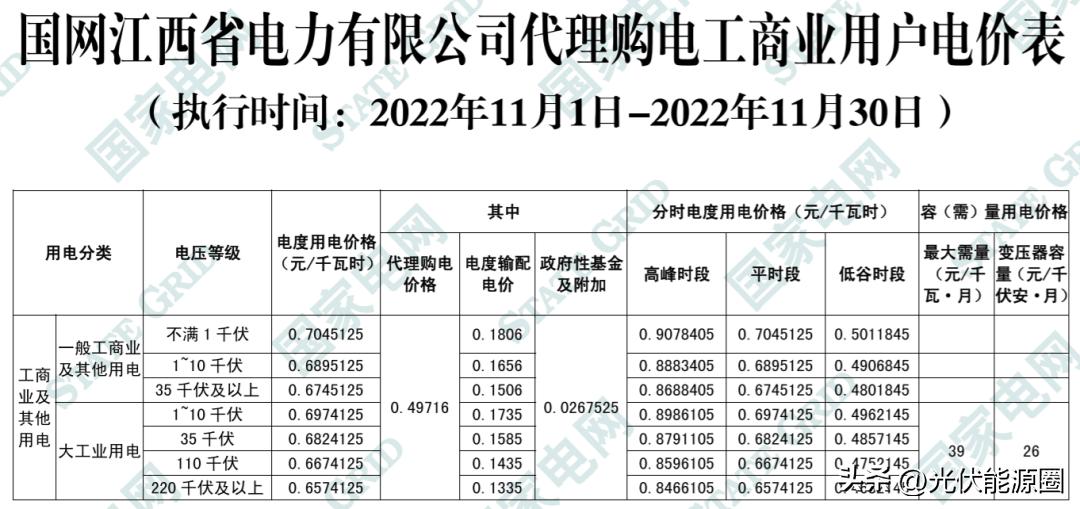 全国各省电网企业代理购电价格,国家电网阶梯电价一览表