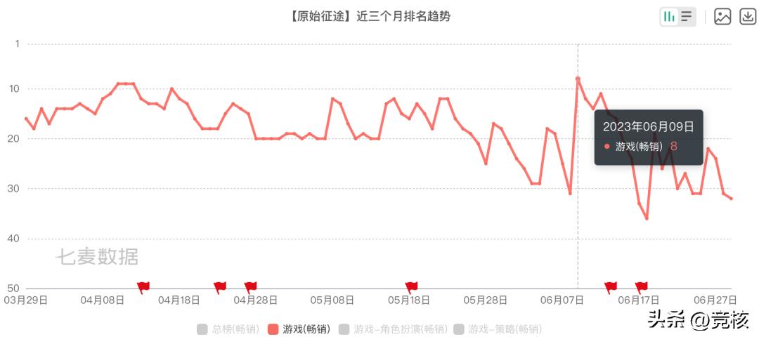 热门游戏冰与火,steam游戏冰与火