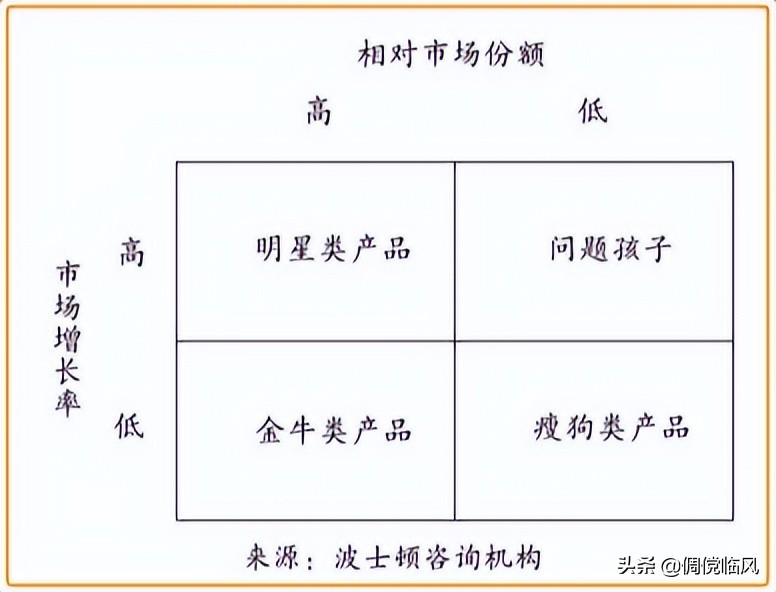 市场营销通论最新版笔记,市场营销专业解读1