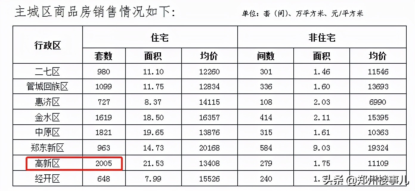 郑州高新区未来可期,郑州高新区为什么发展这么慢
