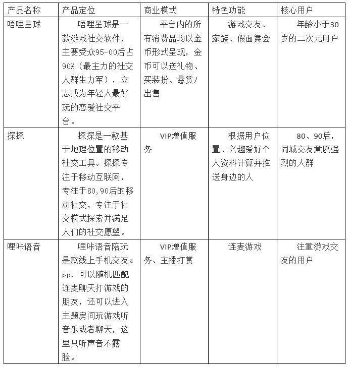 唔哩星球可靠吗,唔哩星球