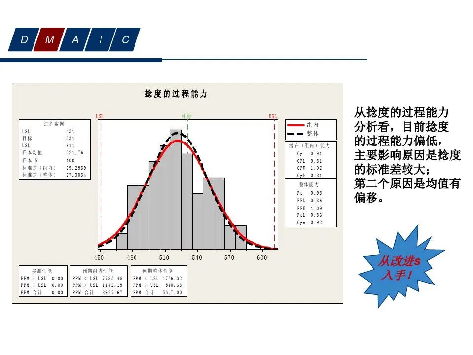 供应商管理培训课件ppt仅供参考,供应商质量管理高级研修ppt