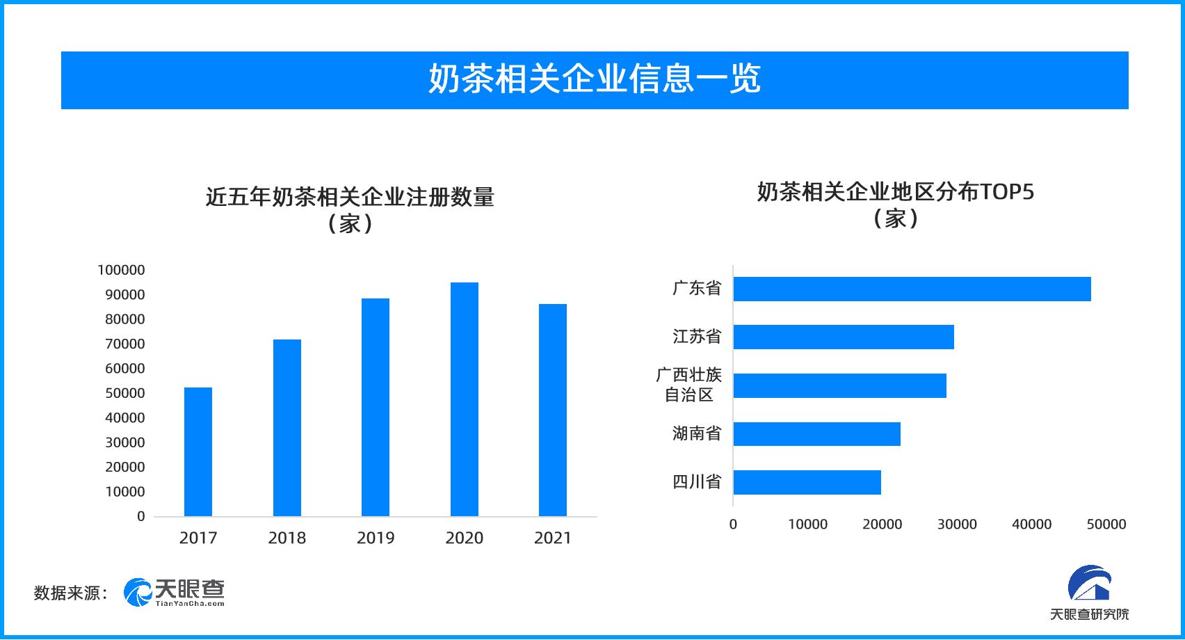 今年新增3.3万火锅企业，但20%出现过经营异常...