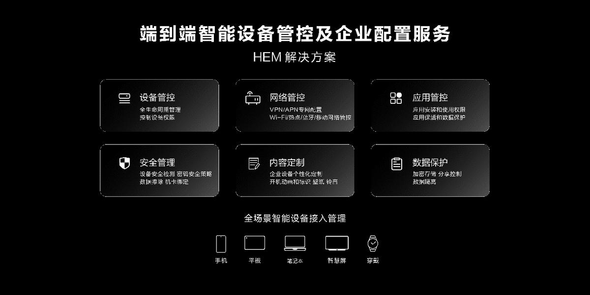 华为当年卖终端业务,华为消费者终端