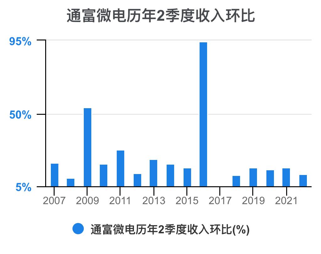 通富微电2024年中报预估,通富微电盈利能力和成长性分析