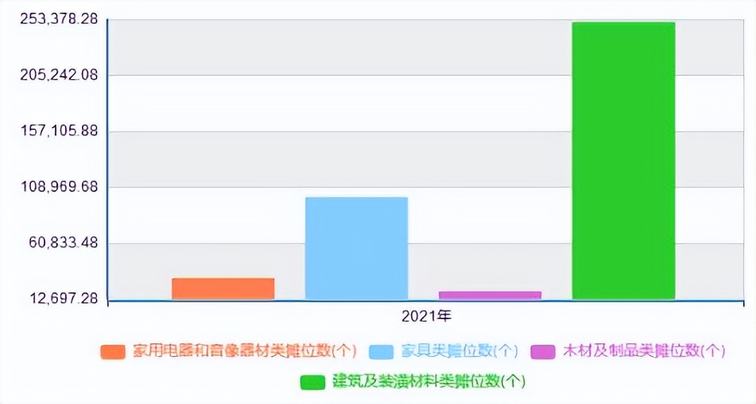 软装饰的市场容量,软装饰市场