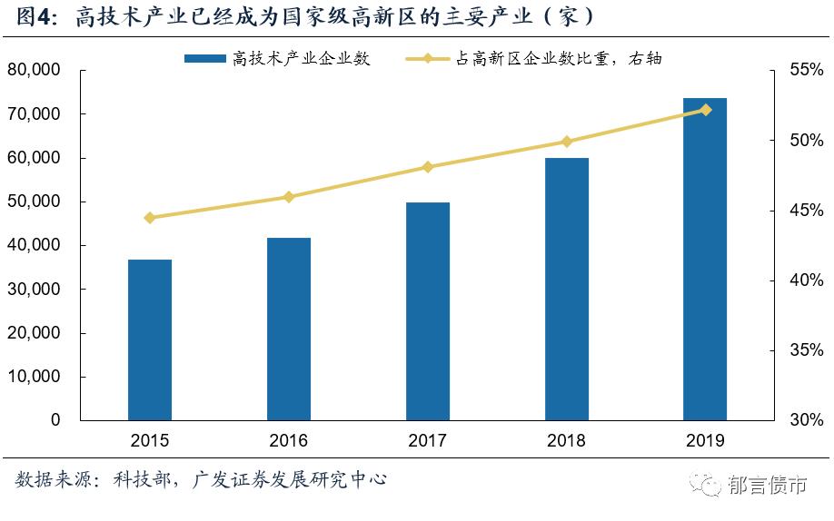 关于城投债介绍视频,什么是一级城投债