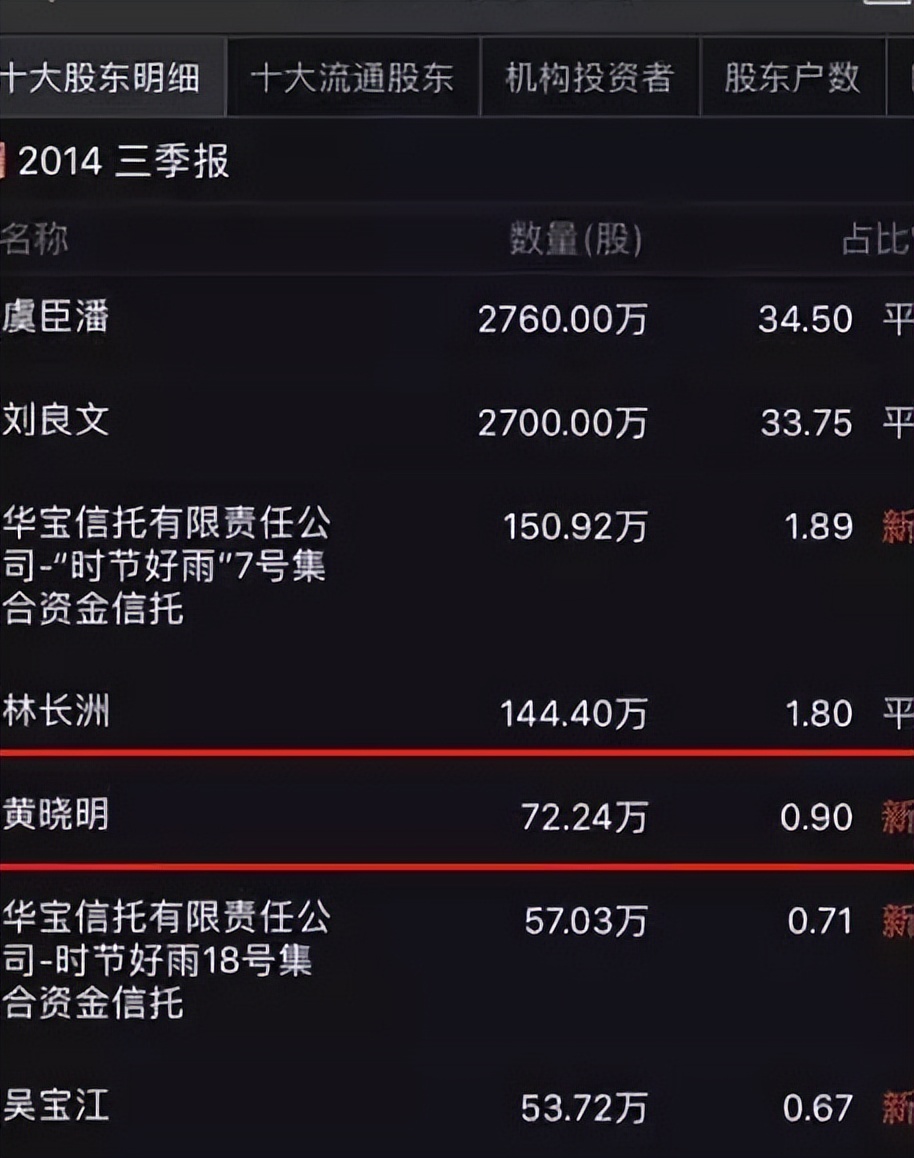 被央媒点名批评的十大明星,被央视点名批评的两位大明星