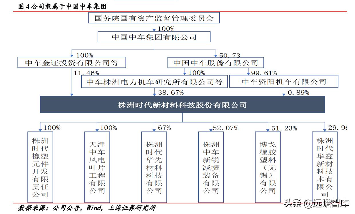 改革、减隔震、风电、新材料四轮驱动,时代新材:开启新时代