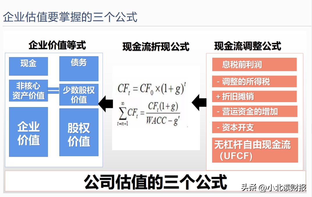 roe选股最好的指标,如何利用roe和roic指标选股