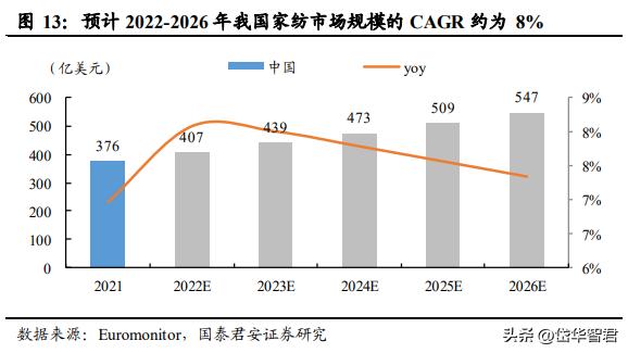 富安娜艺术家纺行业领先,富安娜艺术家纺品牌定位