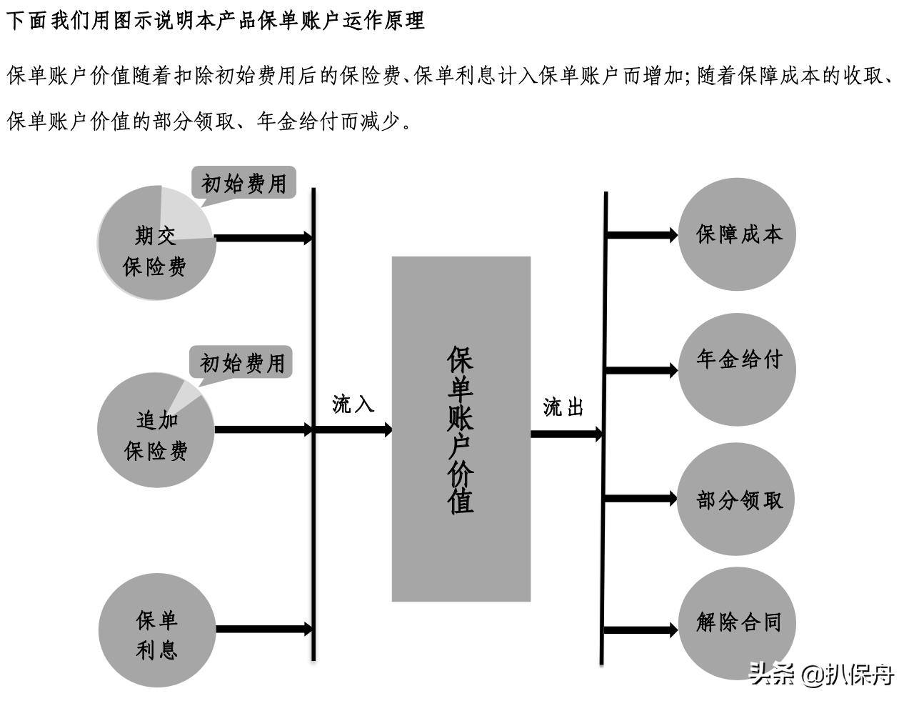 智能星2缴费年限不限,智能星2十年后退保能拿多少钱