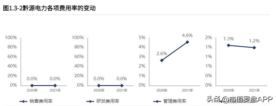黔源电力有潜力吗,黔源电力2023年